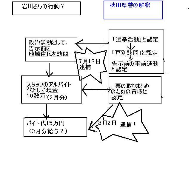 「福祉の街」づくりの岩川元町長が逮捕拘留中・・重なる妨害、「刺客」を送られ落選の末_e0094315_1258117.jpg