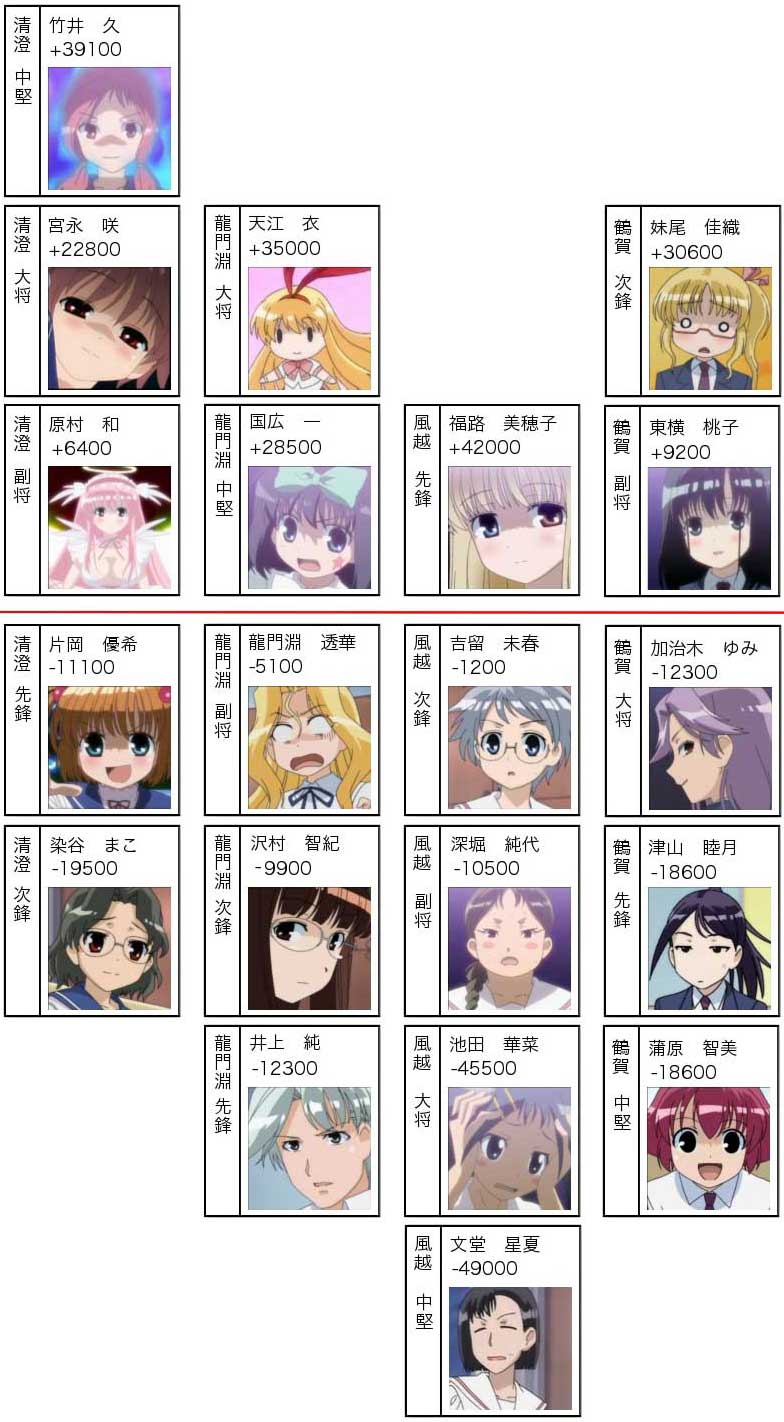 本日は 咲 Saki スペシャルでお送りします Play Time 本日は 咲 Saki スペシャルでお送りします Play Time