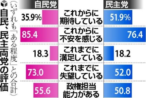 民意 は二大政党制を望んでいるか 小選挙区型報道 への疑問 カネダのニュースクリップ 更新は停止しました
