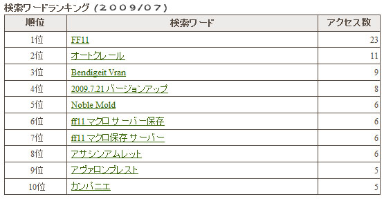 2009年7月ワードランキング_b0082004_18412723.jpg