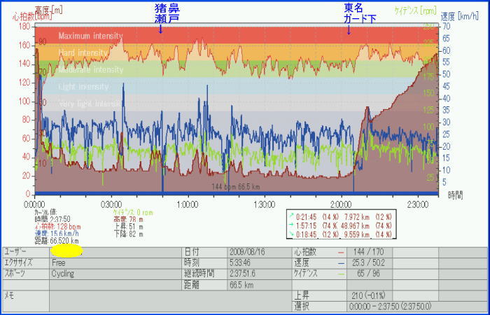 久しぶりの　浜名湖1周に挑戦_c0087392_093762.jpg