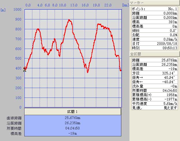 09.08.18(火) ♪ホテルはリバーサイド♪_a0062810_17455052.jpg