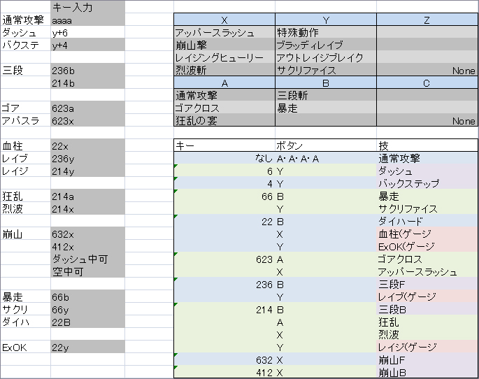 キー入力を考え直す_d0050070_215273.jpg