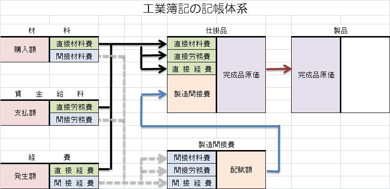 総合原価計算_b0171998_17413930.jpg