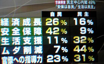 民意_f0081443_22503961.jpg