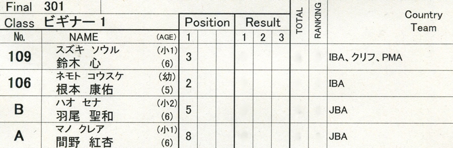 2009JBMXFジャパンシリーズ第３戦ひたち大会VOL5：ビギナー１〜４クラス決勝_b0065730_1435155.jpg