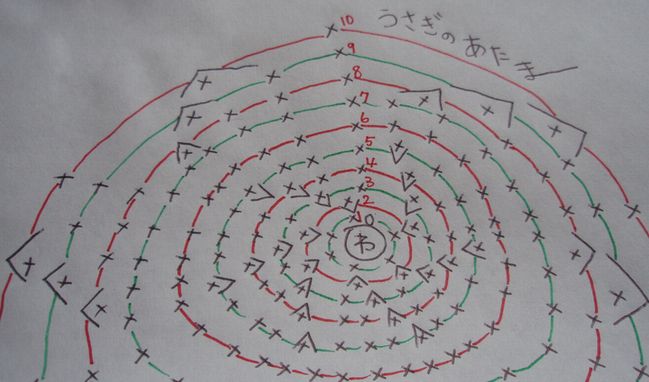 たれ耳うさぎ 編み図公開 Lococohのﾊﾝﾄﾞﾒｲﾄﾞ日和