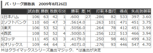 【糸数投手忘れ物無し】ファイターズBOXティッシュ【ファイターズらしく堅守】_e0126914_2341072.jpg