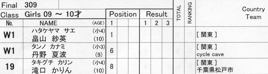 2009JBMXFジャパンシリーズ第３戦ひたち大会VOL7：ガールズクラス決勝_b0065730_0122391.jpg