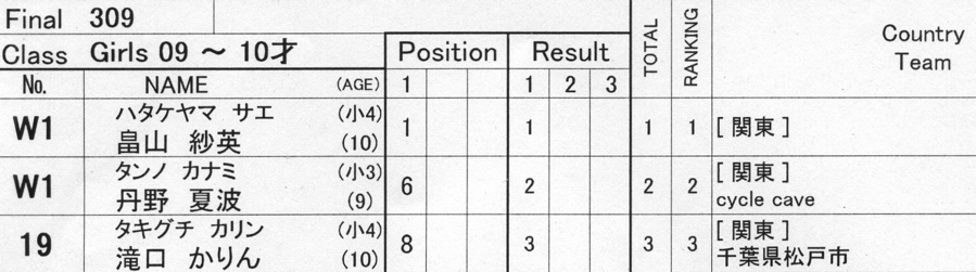 2009JBMXFジャパンシリーズ第３戦ひたち大会VOL7：ガールズクラス決勝_b0065730_0302146.jpg