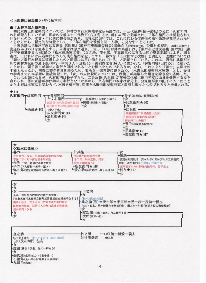 平氏系 桓武平氏水野譜［第１３叛］_e0144936_18564884.jpg