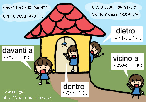 イタリア 前 後 近 中で 前置詞 近い 遠い ほかの国のコトバ ８言語つまみぐい