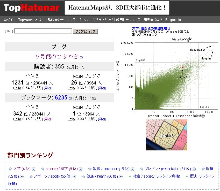 ブログの街 Blogopolis_c0025115_17492834.jpg