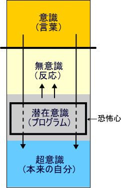 伊勢白山道 考 09 8 30 宇宙となかよし 伊勢白山道 考 09 8 30 宇宙となかよし