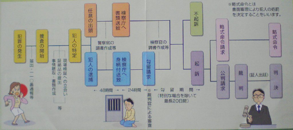 警察で採取_f0124733_1524014.jpg