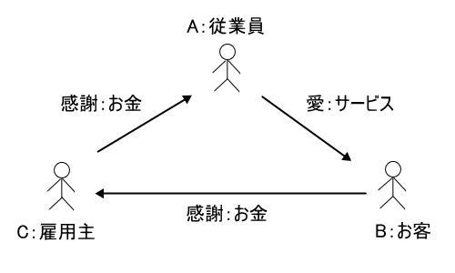 3次元を極める! 2009.8.31_b0002156_144902.jpg