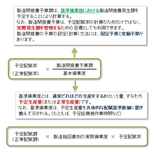 製造間接費2 Yes I Will 簿記1級が取得できるまで 製造間接費2 Yes I Will 簿記1級が取得できるまで