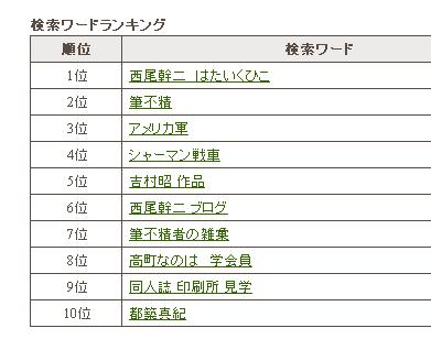 このところの調子と当ブログの現状_f0030574_23263438.jpg