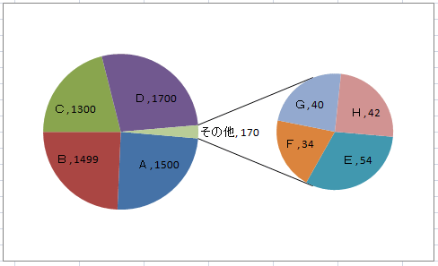 補助円グラフ付き円グラフの作成_a0030830_13151515.gif
