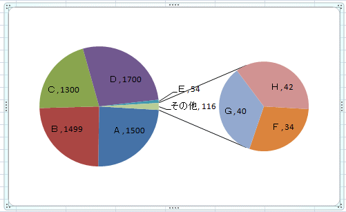 補助円グラフ付き円グラフの作成_a0030830_1343285.gif