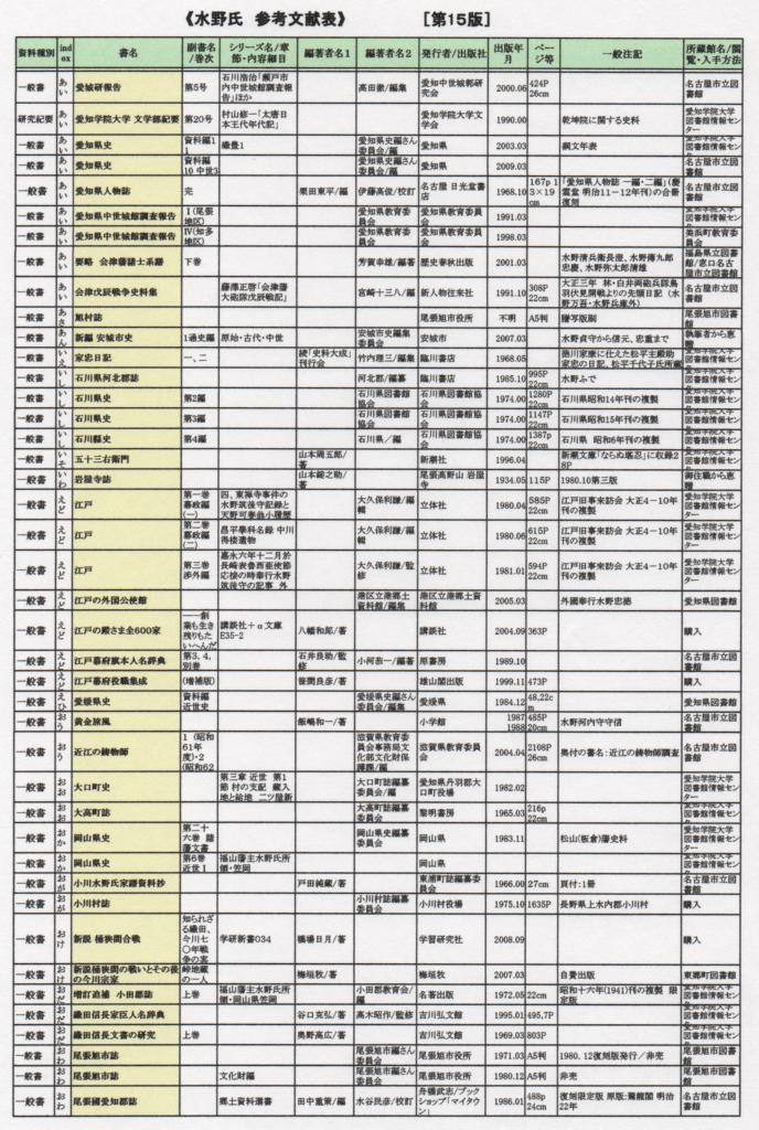 水野氏 参考文献表_e0144936_1843569.jpg