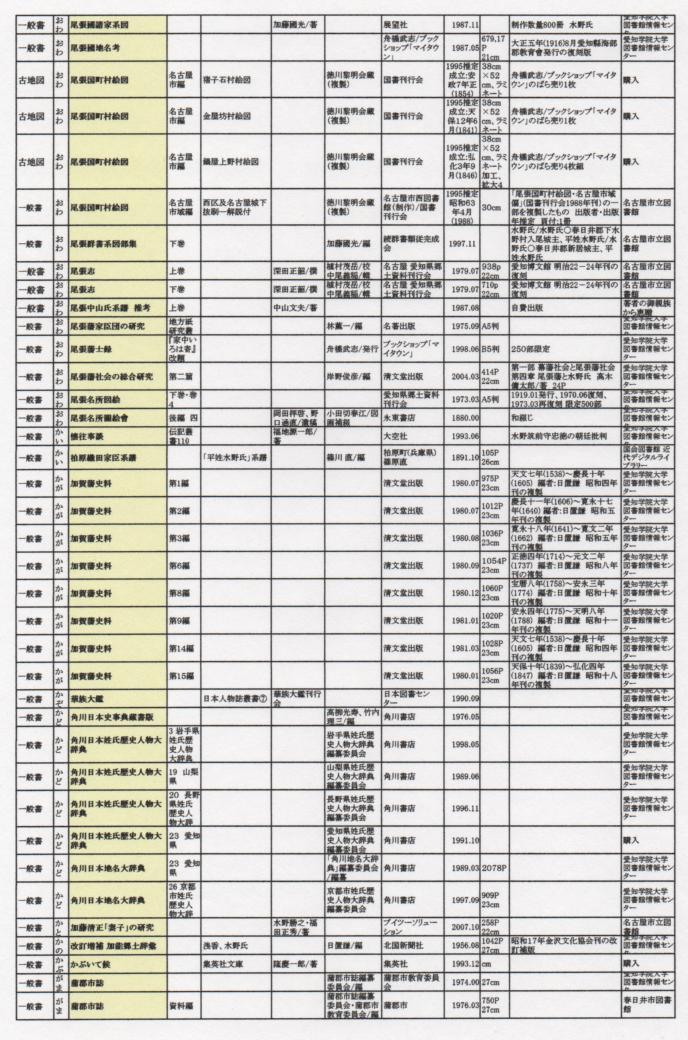 水野氏　参考文献表_e0144936_18442875.jpg