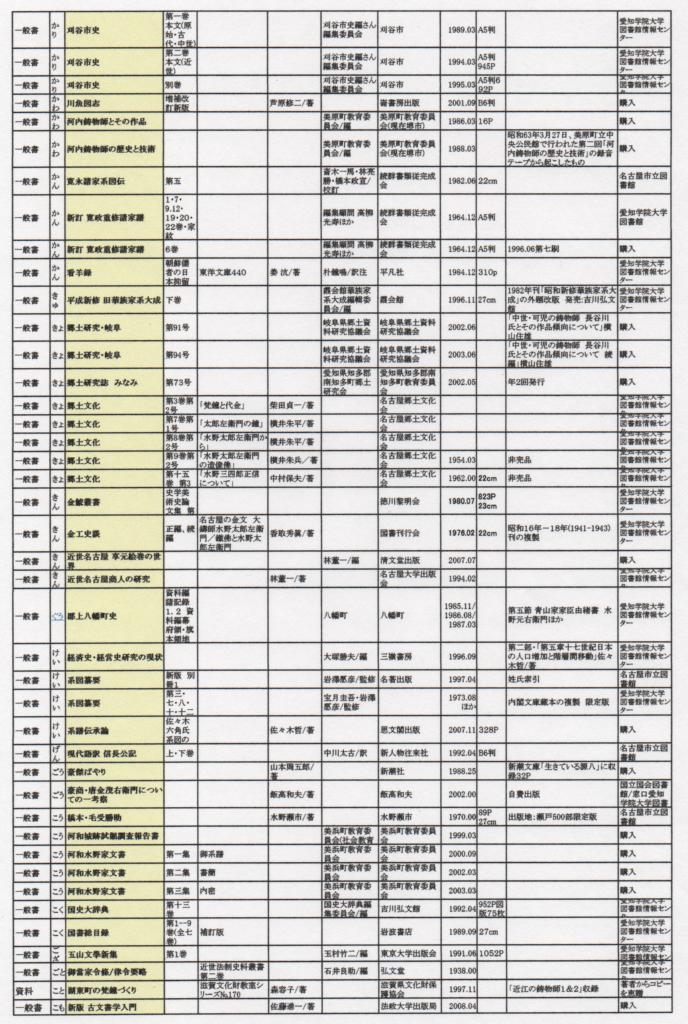 水野氏 参考文献表_e0144936_18444940.jpg