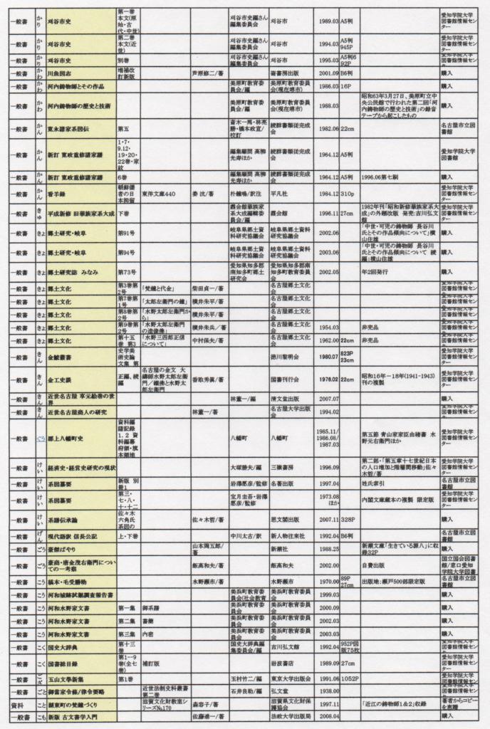 水野氏　参考文献表_e0144936_18444940.jpg