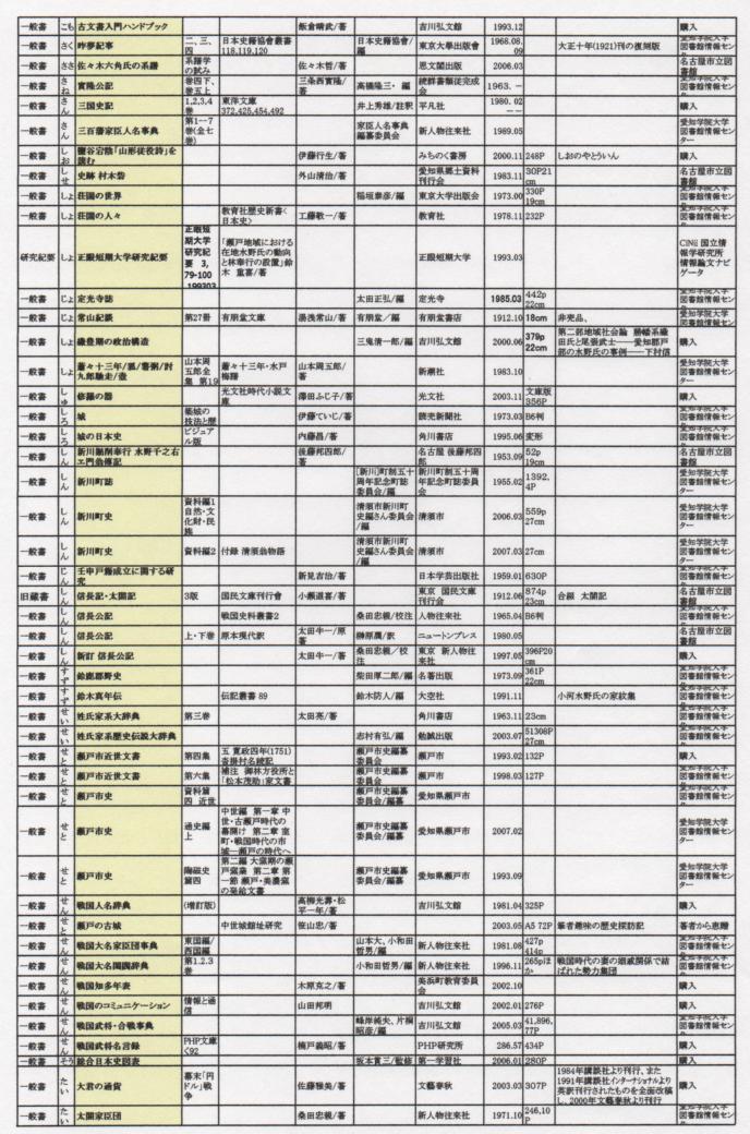 水野氏 参考文献表_e0144936_18451357.jpg