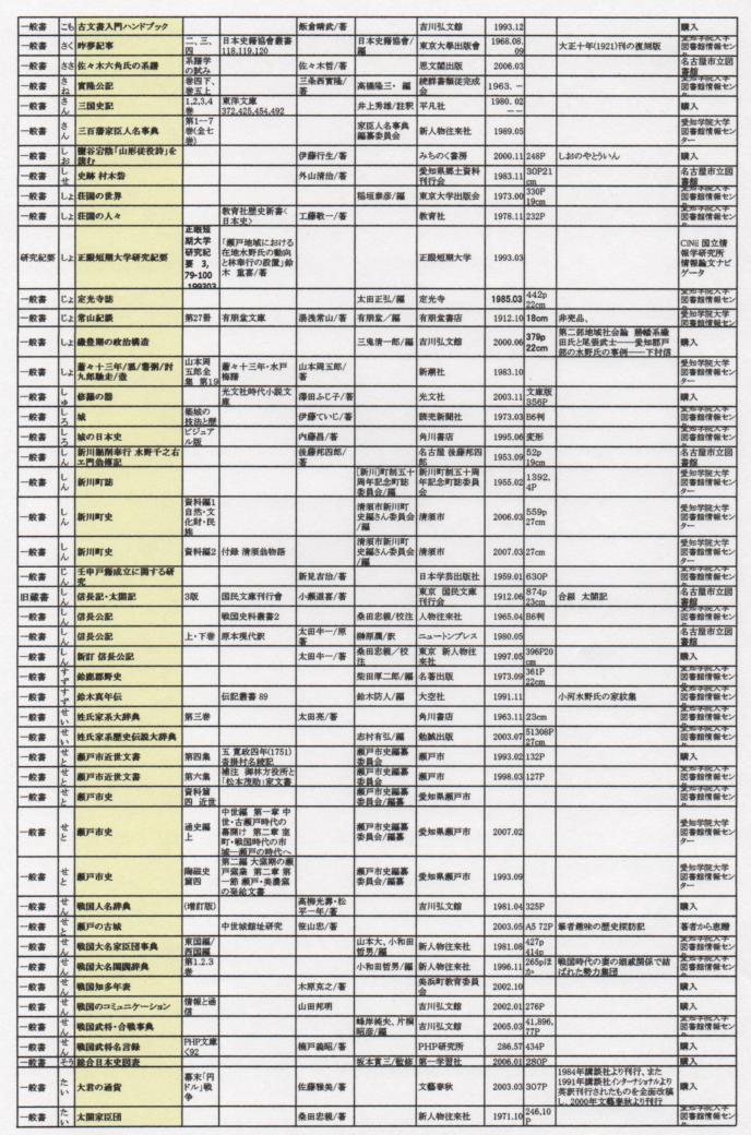 水野氏　参考文献表_e0144936_18451357.jpg