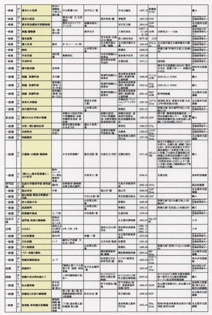 水野氏 参考文献表_e0144936_1846111.jpg