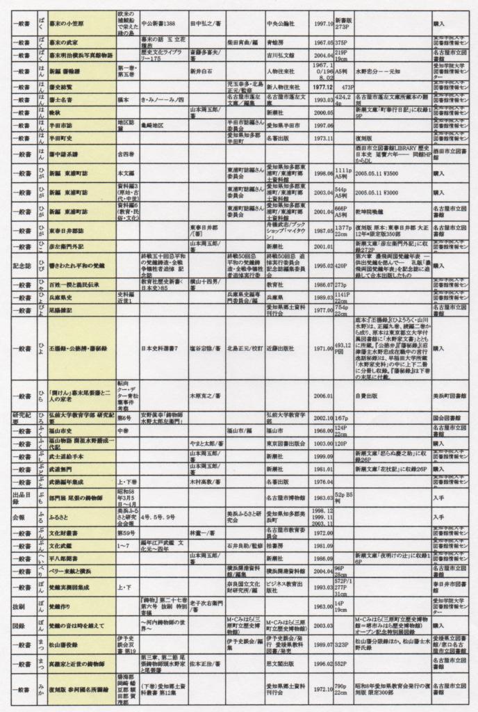 水野氏　参考文献表_e0144936_1846111.jpg