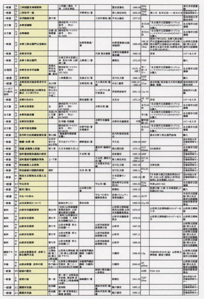 水野氏 参考文献表_e0144936_18462991.jpg