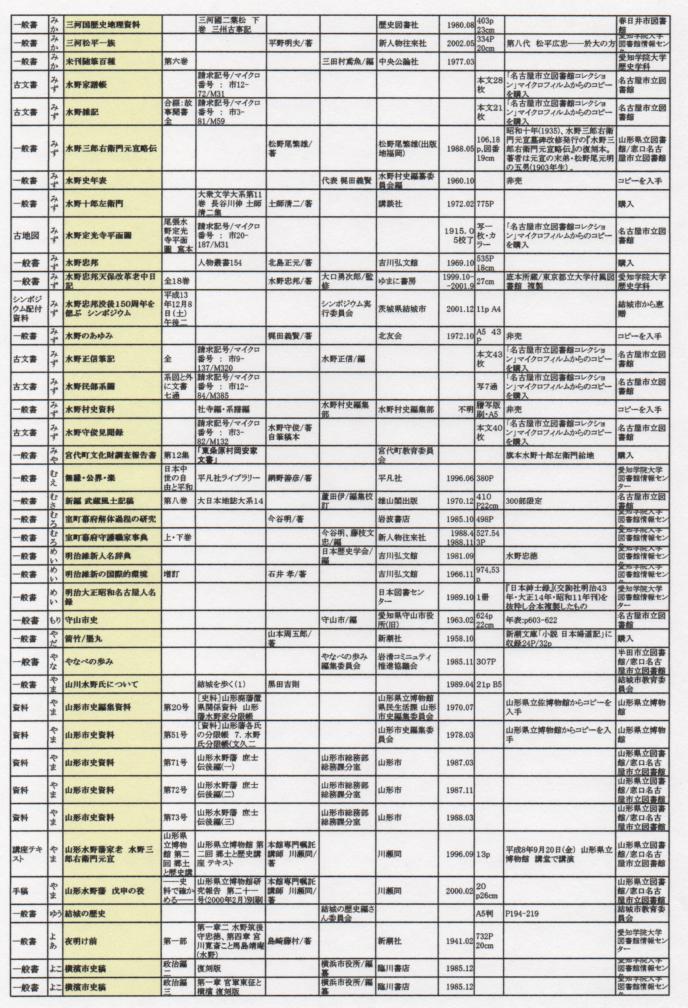 水野氏　参考文献表_e0144936_18462991.jpg