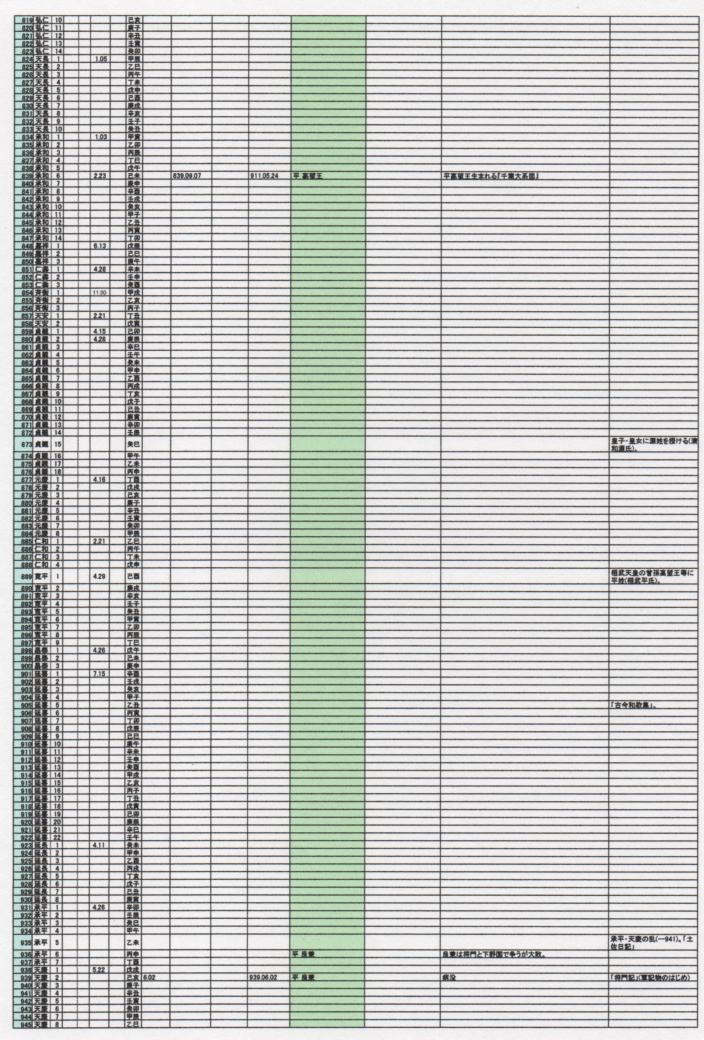 水野氏関連　専用年表［第５版］_e0144936_18552620.jpg