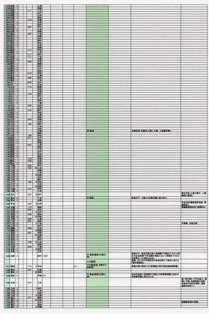 水野氏関連　専用年表［第５版］_e0144936_1856693.jpg