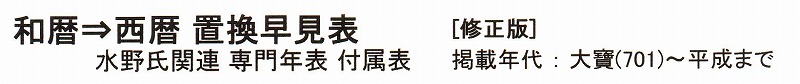 和暦 ⇒ 西暦 置換早見表［水野氏関連 専用年表 付属表］_e0144936_19531257.jpg