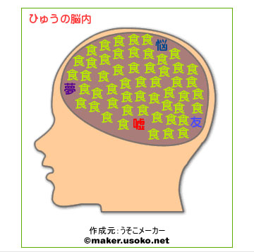 ひゅう1歳+348日目・脳内メーカー_e0192548_11223596.jpg