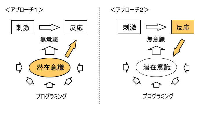 瞬時に無意識のパターンを変える魔法の術! 2009.9.4_b0002156_14575413.jpg
