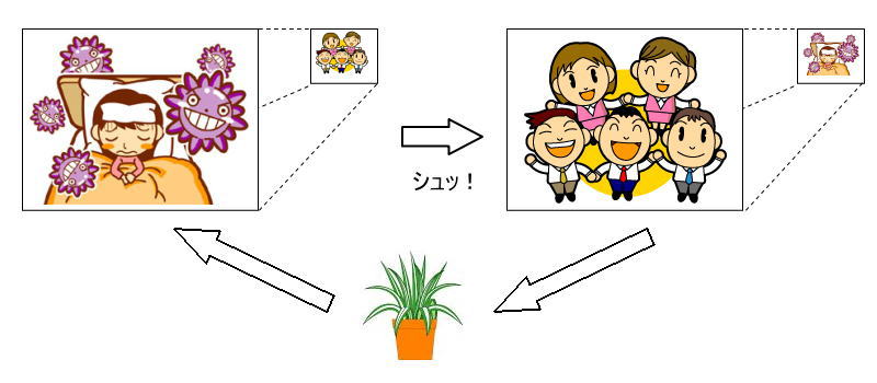 瞬時に無意識のパターンを変える魔法の術! 2009.9.4_b0002156_14584275.jpg