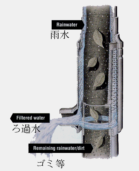 2週間、天からの恵みを乞う。～雨水収集装置を作る（DIYにき）_e0168109_2136535.gif