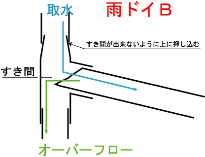 2週間、天からの恵みを乞う。～雨水収集装置を作る（DIYにき）_e0168109_21382311.gif