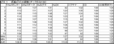 Sakray　J　9/9 プレイ日記１(検証)_c0050051_3272251.jpg