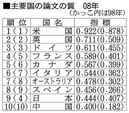 大学教員と博士後期課程学生の研究時間減少と論文の質低下_c0025115_1864583.jpg