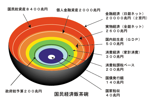 【おまけ】国民経済飯茶碗―『静かなる革命２００９』付録図版_e0069965_531231.gif