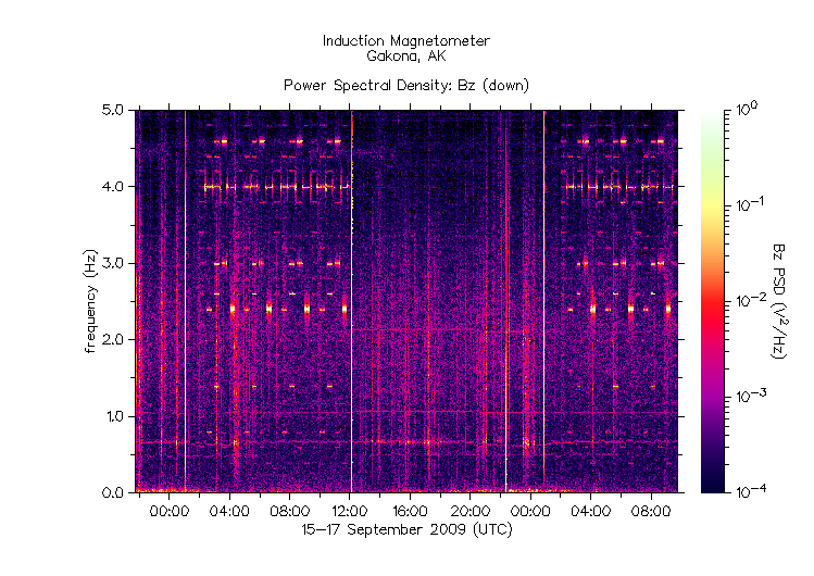 HAARP vs e-PISCO:関東の大気ラドンイオン濃度はマックスを超えている!_e0171614_19351710.gif