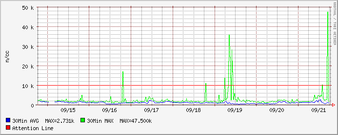 いよいよHAARPの波形に大変動が現わる!!_e0171614_18594281.gif