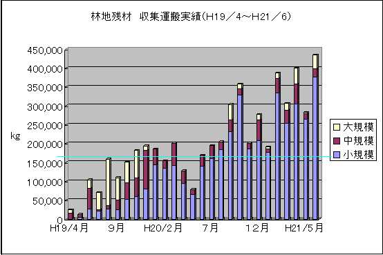 木質バイオマスエネルギー利用は地域雇用や地域林業のセーフティネットに_e0002820_9193044.jpg