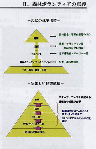 自伐林家養成塾の副読本 _f0126949_6141817.jpg