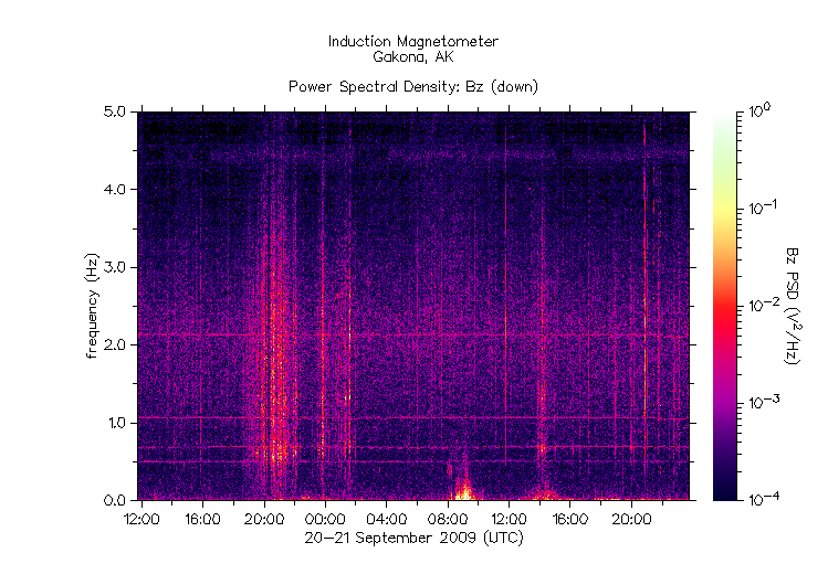 いよいよHAARPの波形に大変動が現わる!!_e0171614_852827.gif